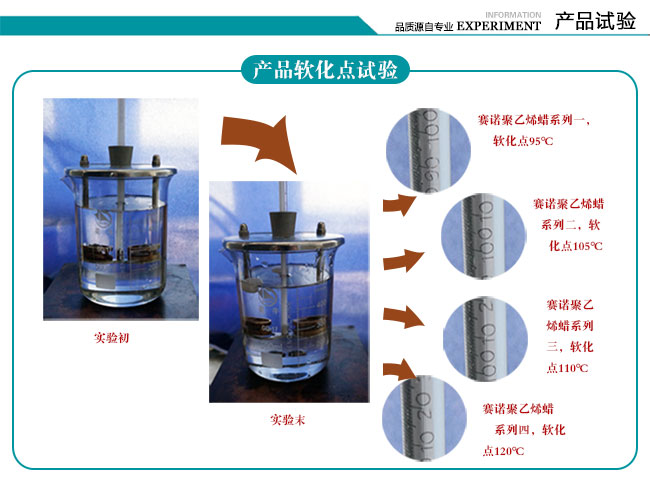 赛诺  产品软化点试验