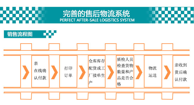 赛诺  销售流程图